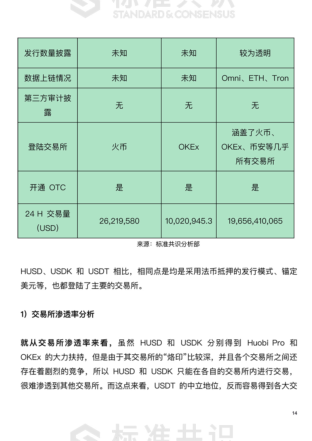 USDK 深度研究｜标准共识配图(15)