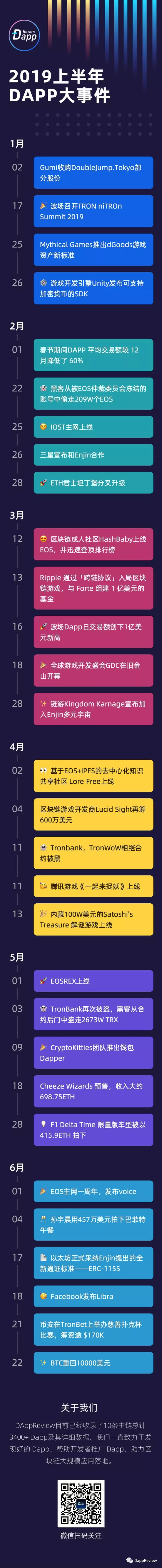 总交易额111亿美金 |2019上半年Dapp数据报告配图(9)