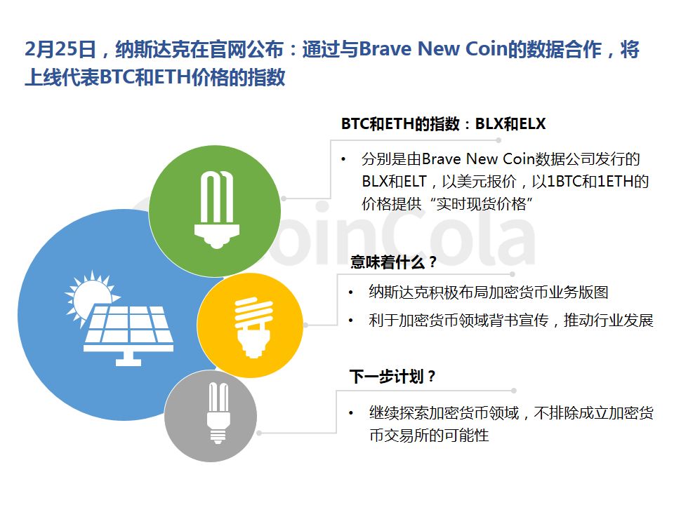 CoinCola研究院2月报 |  加密货币集体上涨配图(17)