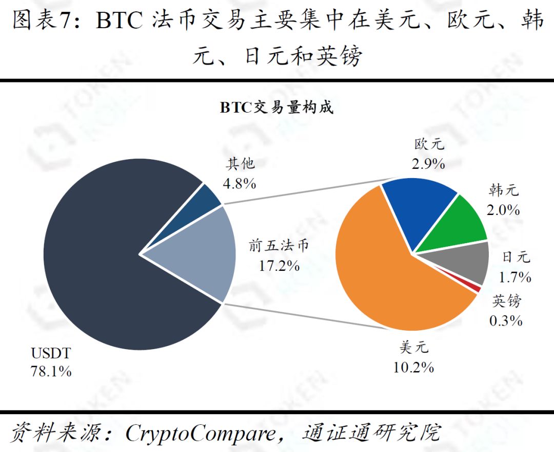 火币新战略效果初现，HT前景或可期配图(8)