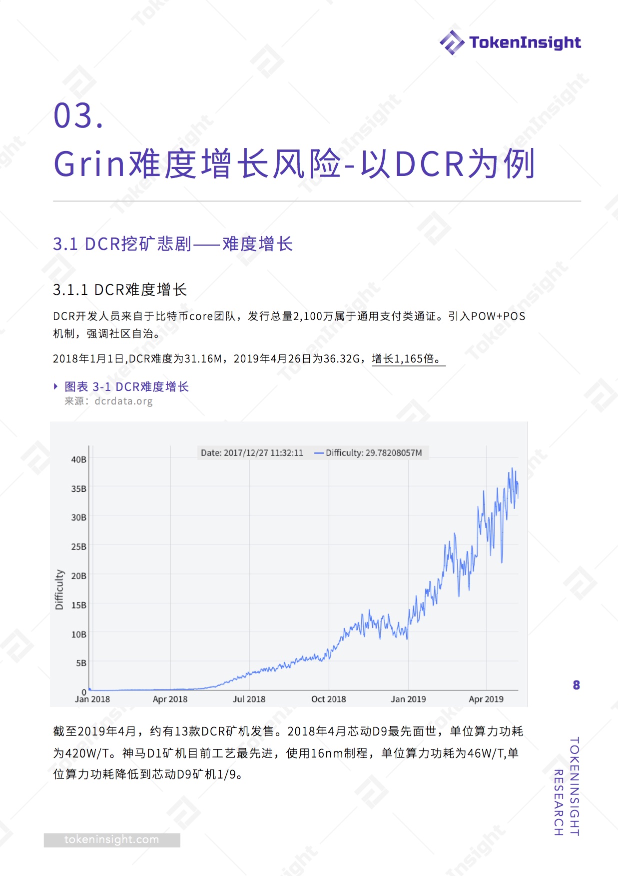 Grin矿机投资可行性分析报告 | TokenInsight配图(8)