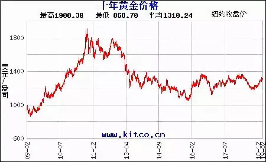 世界黄金协会怒怼：比特币都快跌没了，还好意思说是数字黄金？配图(2)