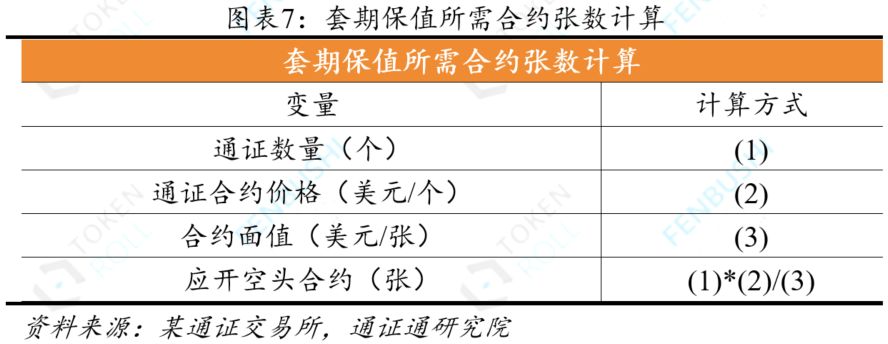 永续合约：通证衍生品的究极形态？配图(8)