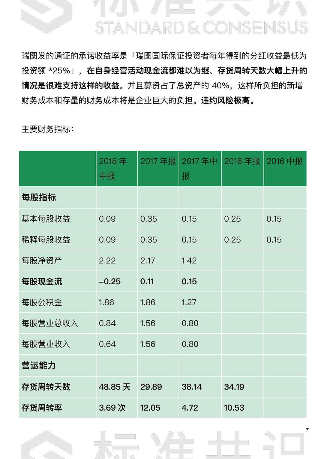 如何判断债券类 STO 违约风险：以瑞图美元债为例｜标准共识配图(7)