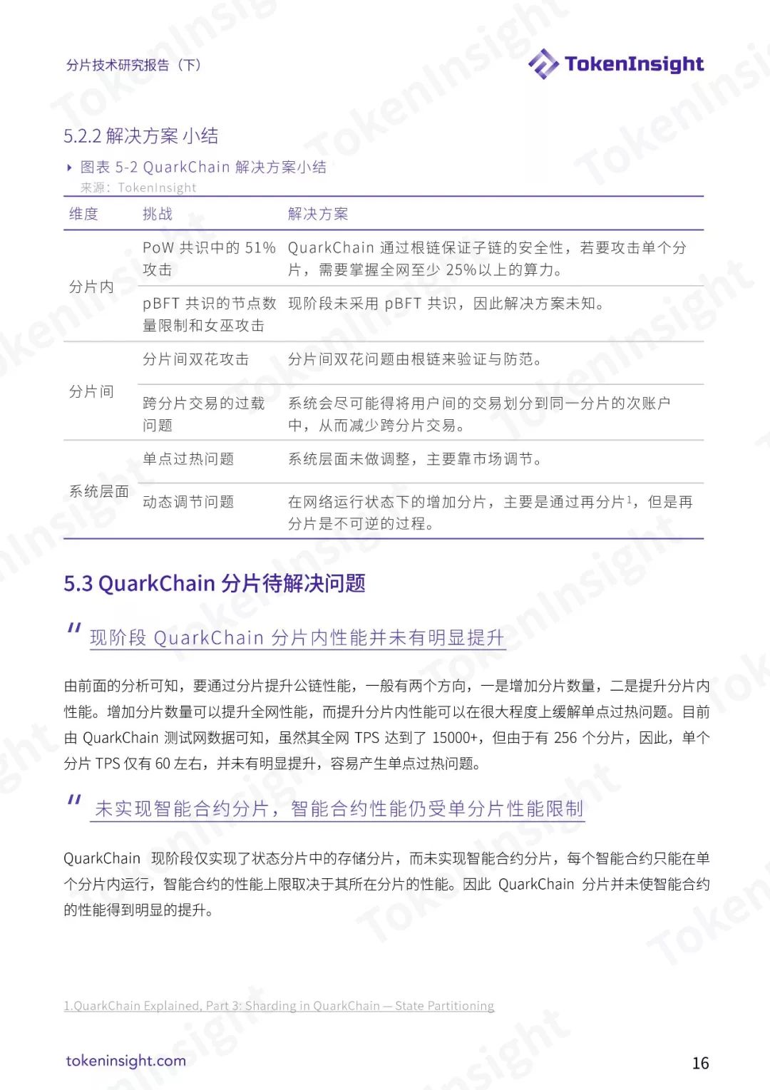 分片技术研究报告（下）| TokenInsight配图(16)