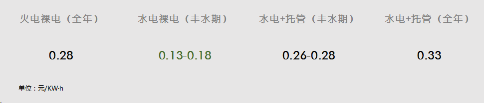 全网30%矿机南下，今年丰水期是中小矿主“最后的晚宴”？配图(4)