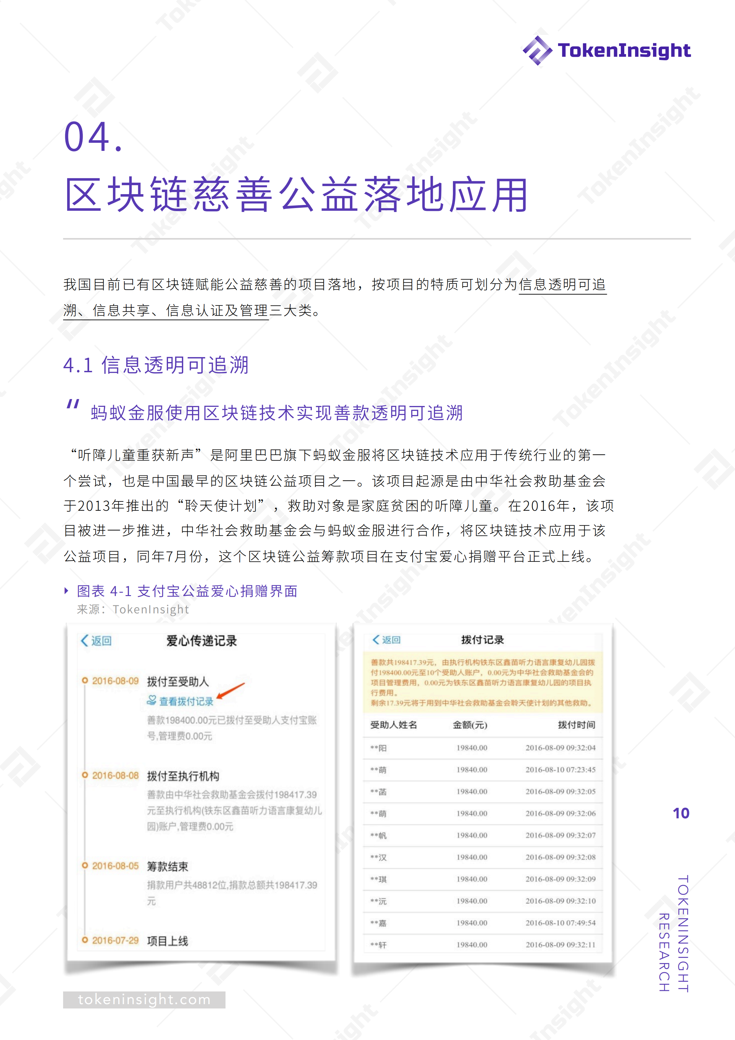 区块链赋能慈善公益报告 | TokenInsight配图(10)