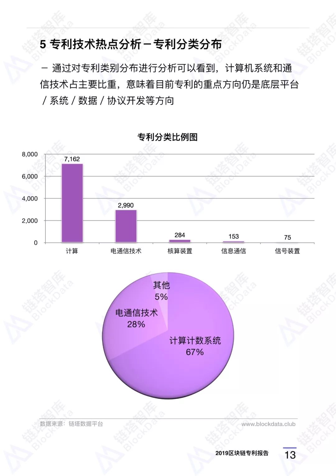 深度研报｜链塔智库2019中国区块链专利报告配图(20)