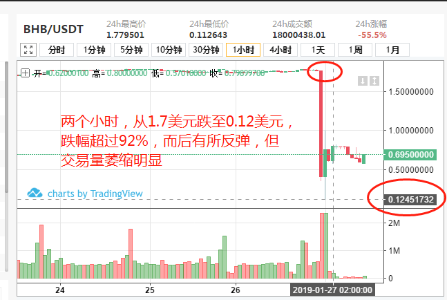 币圈骗局之资金盘篇——BHB昨夜挥镰收割配图(2)