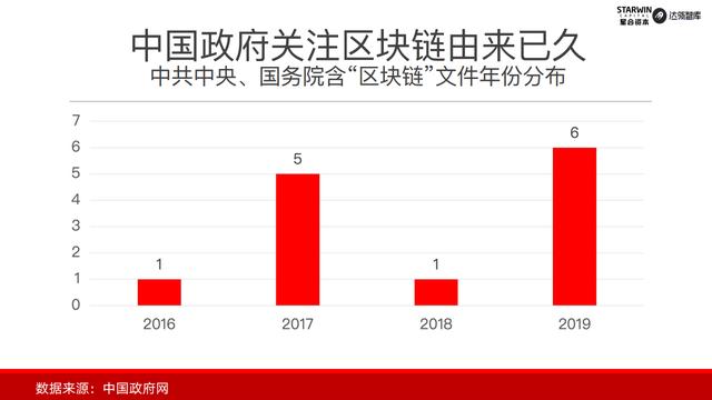 首发｜2019年中国政务区块链发展和展望配图(8)