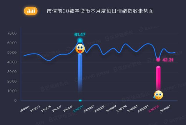 2月数字货币市场量增价涨恐难持续，DAPP是潜在引擎配图(5)