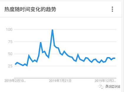 比特币价格破万的反面：普通民众似乎不感兴趣配图(2)