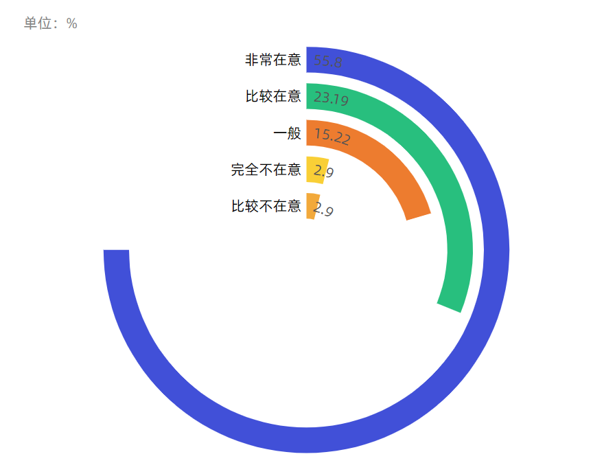 《2019年链游玩家需求调研报告》配图(20)