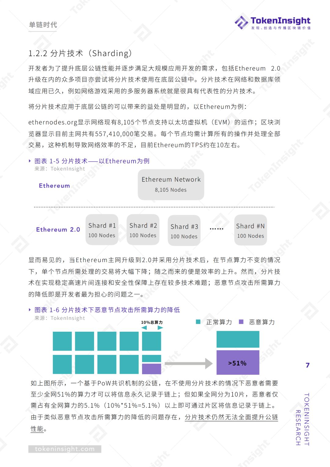 跨链行业研究报告 | TokenInsight配图(7)