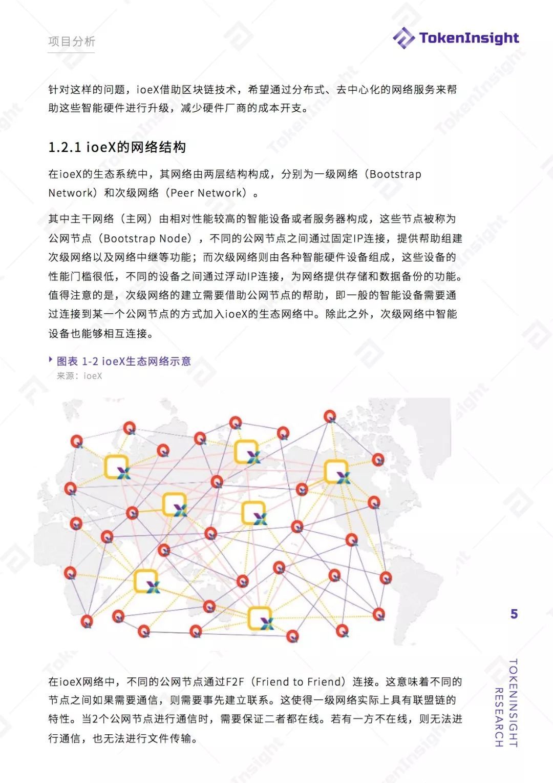 ioeX 项目评级：B ，展望稳定 | TokenInsight配图(5)