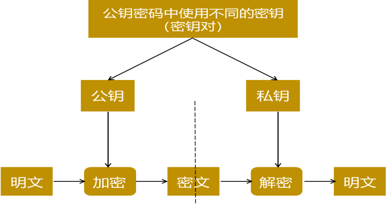 比特币系统的密码技术和量子计算的冲击配图(2)