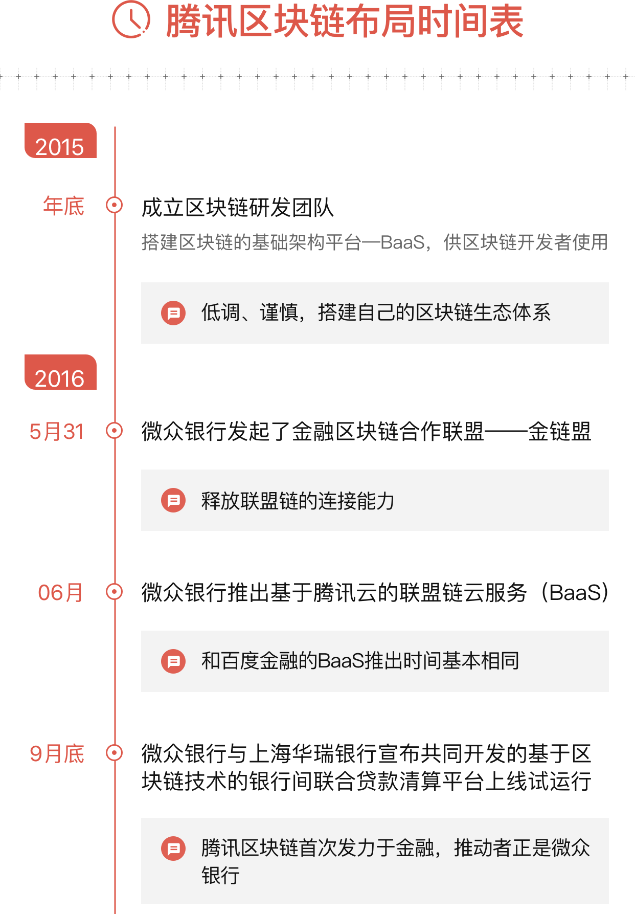 腾讯：主推供应链金融，不参与公链配图(2)