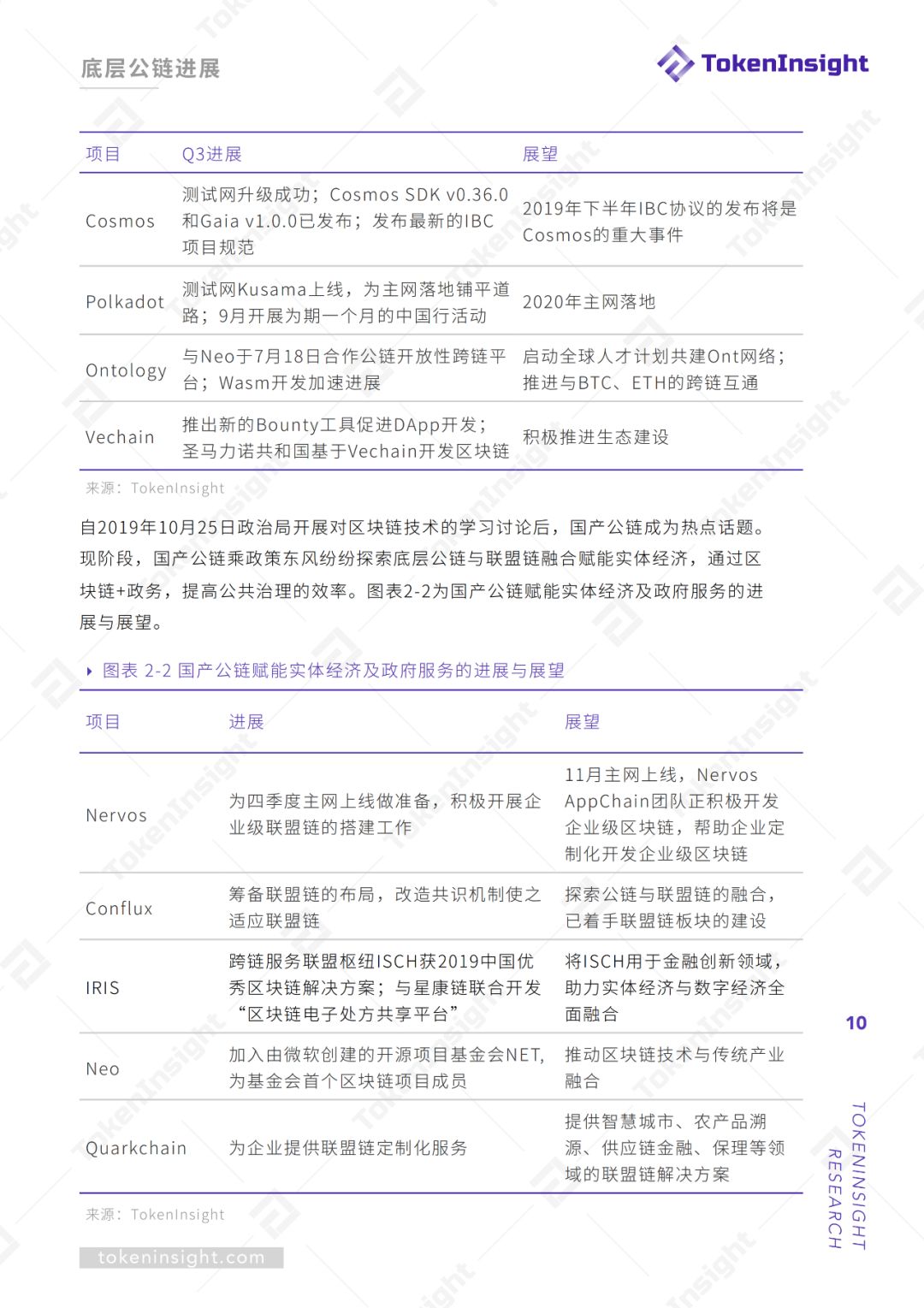 2019Q3底层公链行业报告暨评级结果更新 | TokenInsight配图(10)