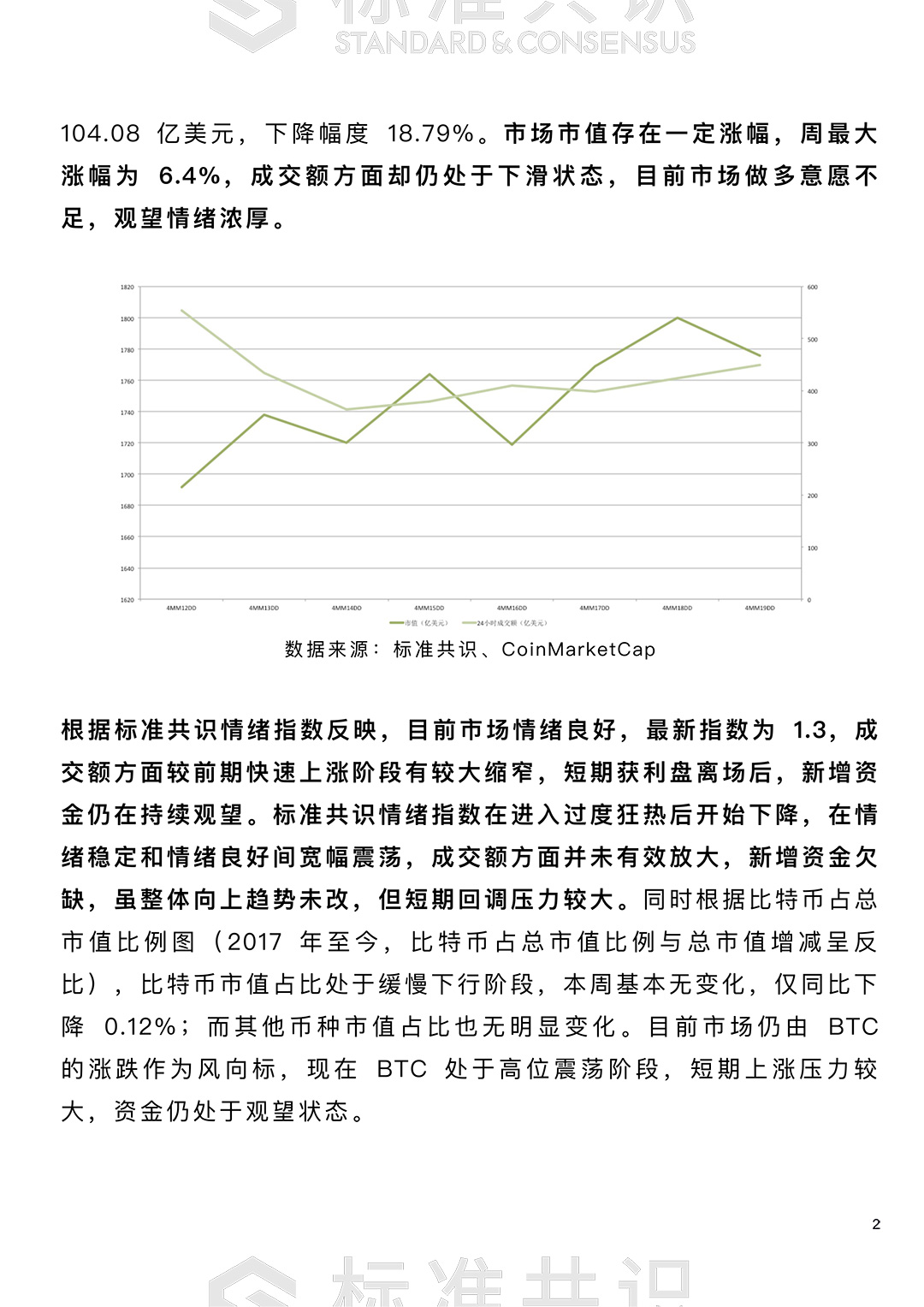 上涨趋势受阻，BTC 价格将何去何从?｜朕伍解密配图(3)