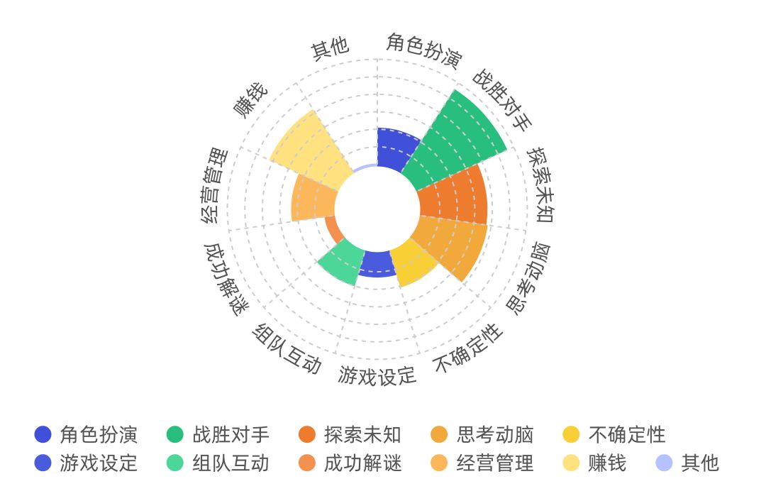 《2019年链游玩家需求调研报告》配图(12)