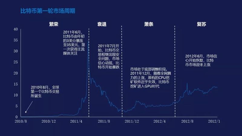 比特币牛市真的来了？其实FOMO情绪还远未被点燃配图(8)
