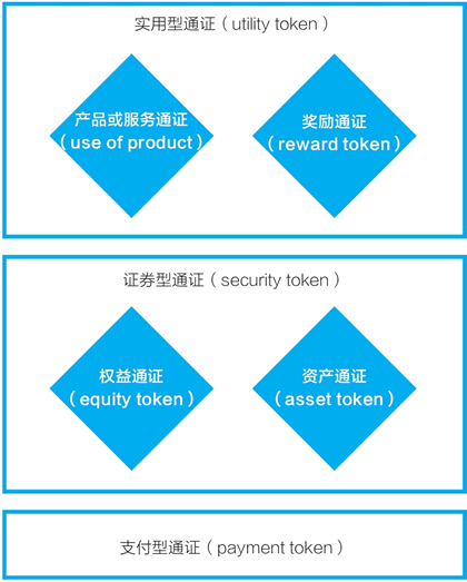 通证经济，一文说清通证的设计流程配图(2)