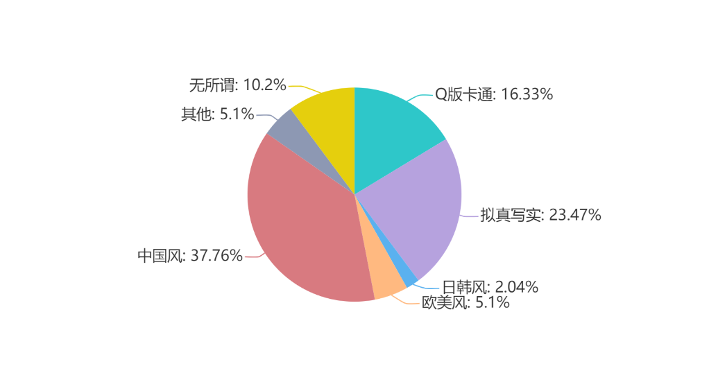 《2019年链游玩家需求调研报告》配图(11)