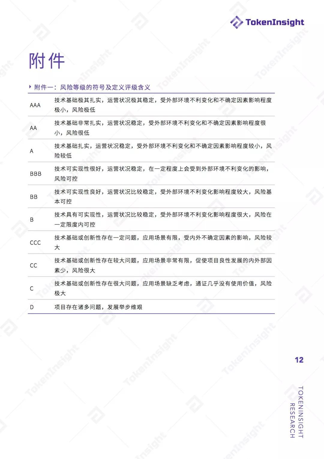 ioeX 项目评级：B ，展望稳定 | TokenInsight配图(12)