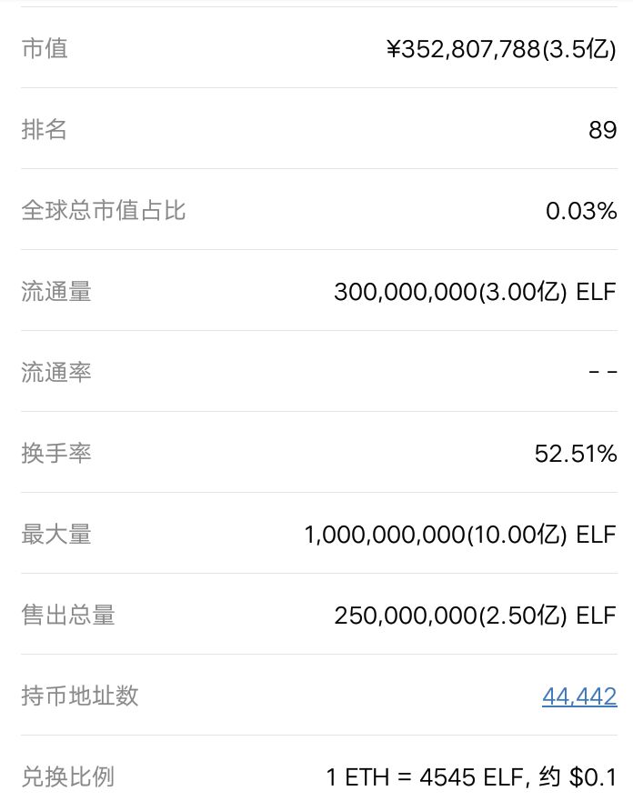 【项目评测】AELF:对标以太坊的下一代去中心化底层公链，但赛道拥挤，竞争激烈配图(9)