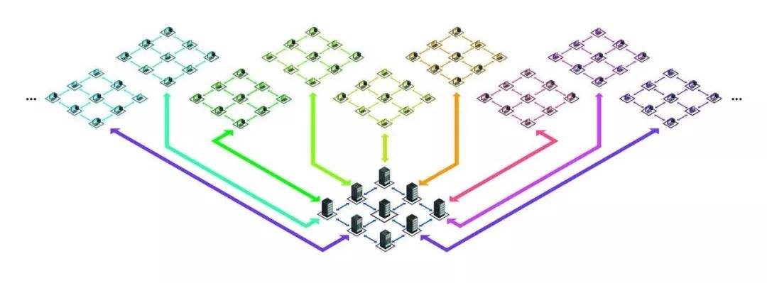 “分而治之”——初识分片技术配图(2)