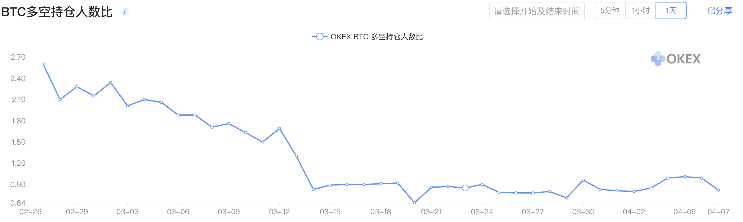 比特币大涨8%，牛市在怀疑中到来？配图(2)