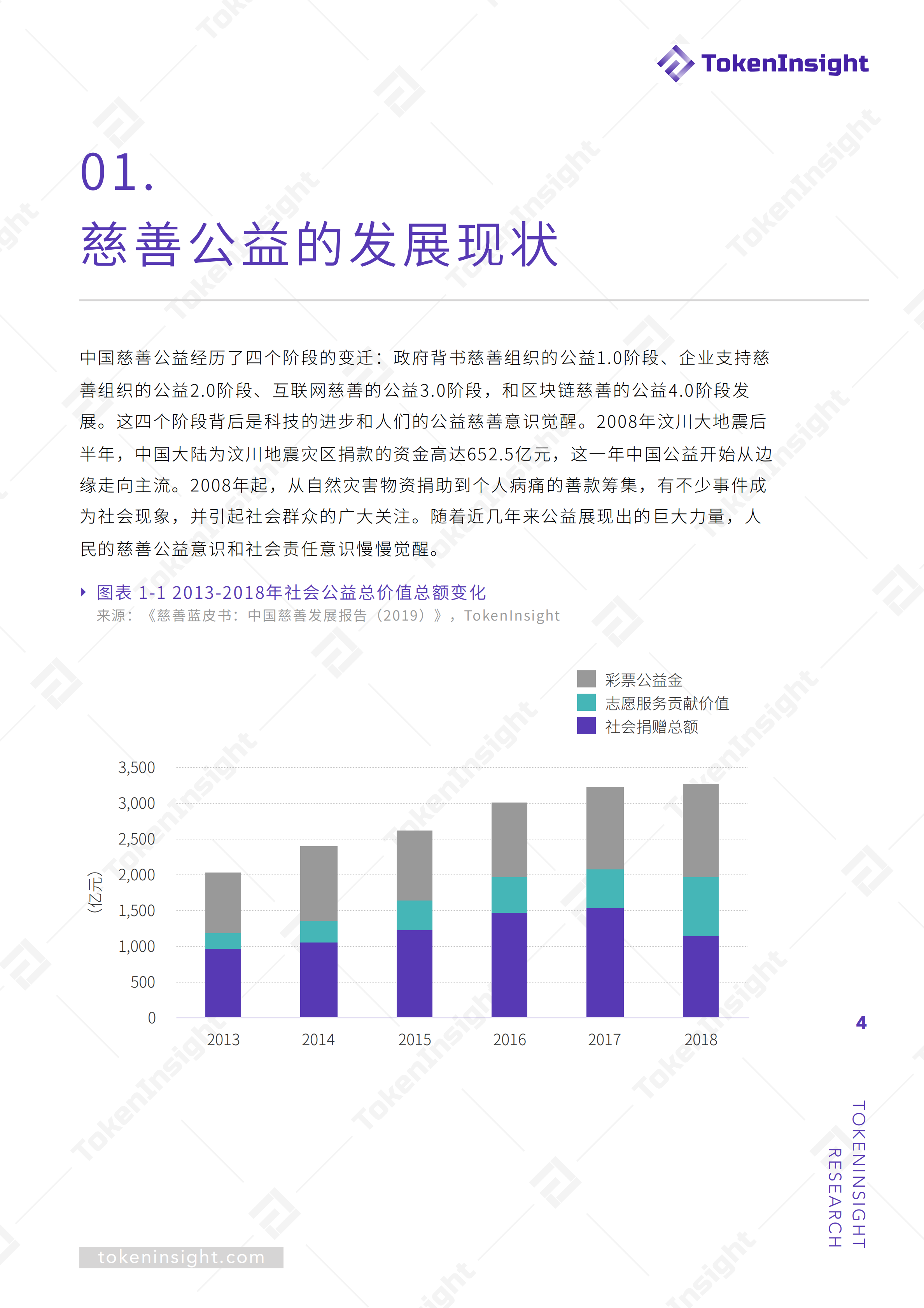 区块链赋能慈善公益报告 | TokenInsight配图(4)