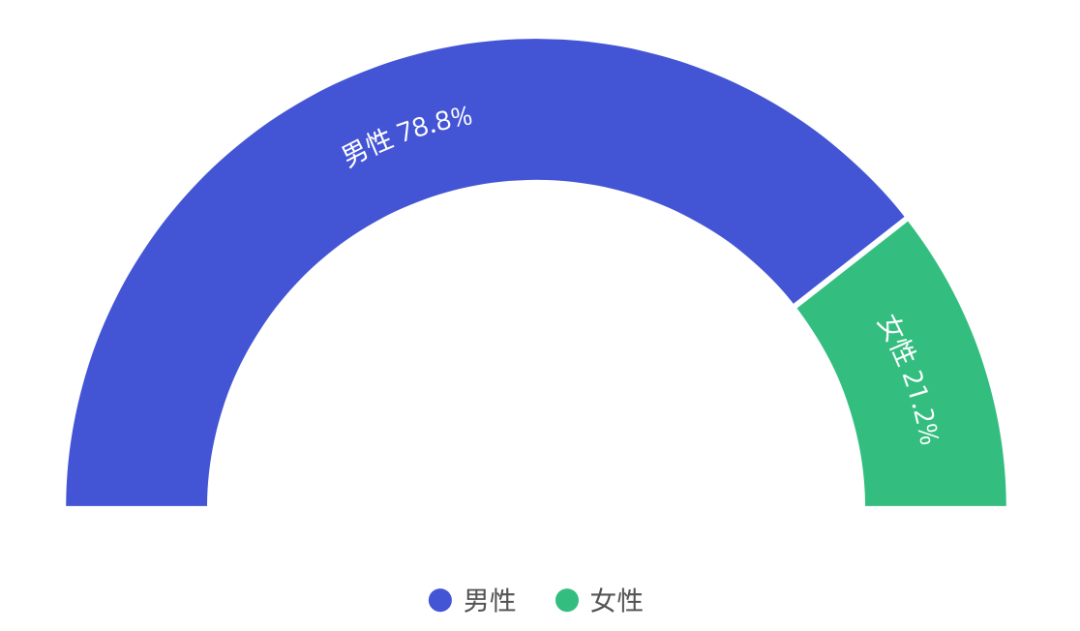 《2019年链游玩家需求调研报告》配图(2)