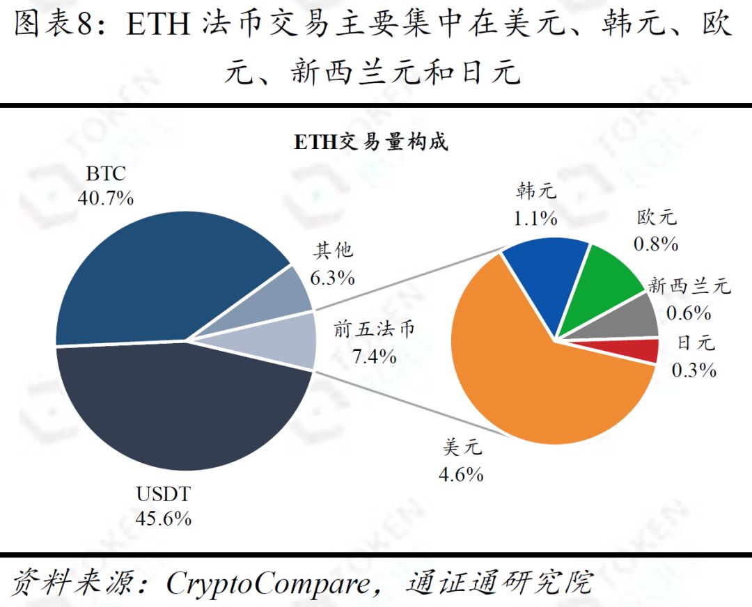 火币新战略效果初现，HT前景或可期配图(9)