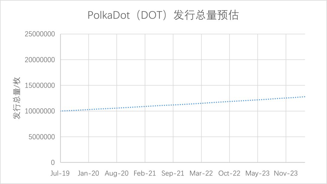 关于 HT 类 PoS 奖励的有趣结论 丨行业配图(1)