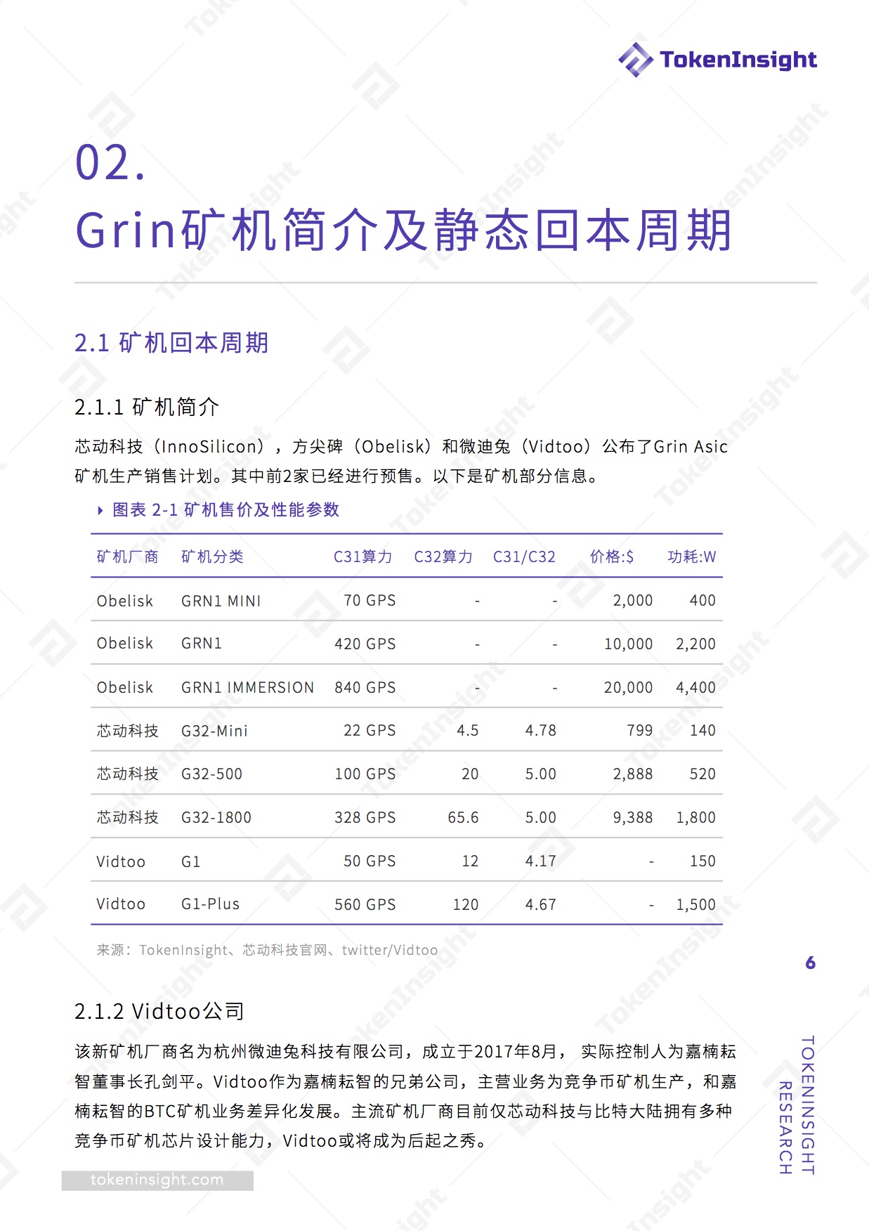 Grin矿机投资可行性分析报告 | TokenInsight配图(6)