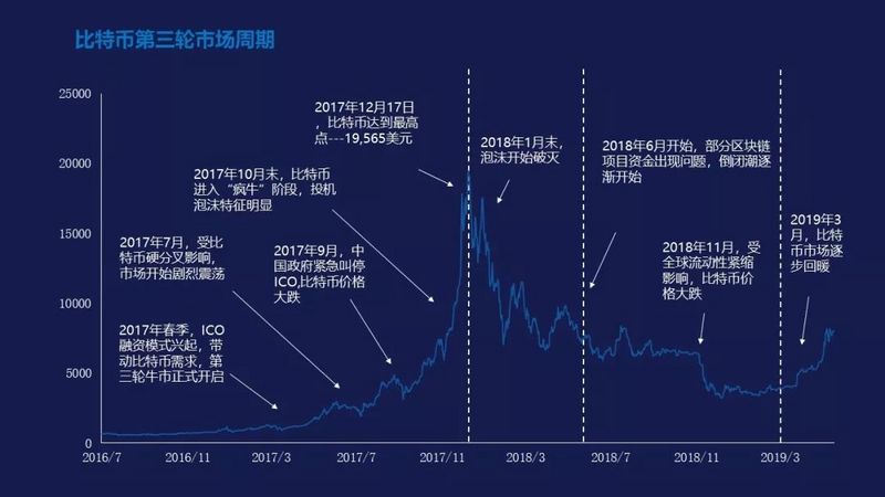 比特币牛市真的来了？其实FOMO情绪还远未被点燃配图(10)