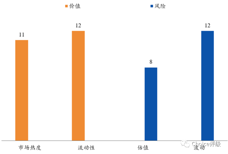 MakerDAO：非中心化的稳定通证 | Choice评级配图(10)