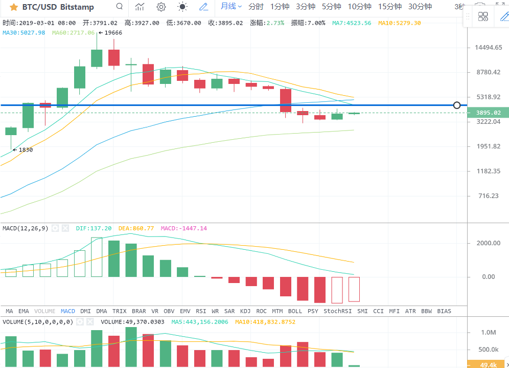 BTC仍有上行空间，哪些币种里会酝酿机会？/3.09趋势配图(3)