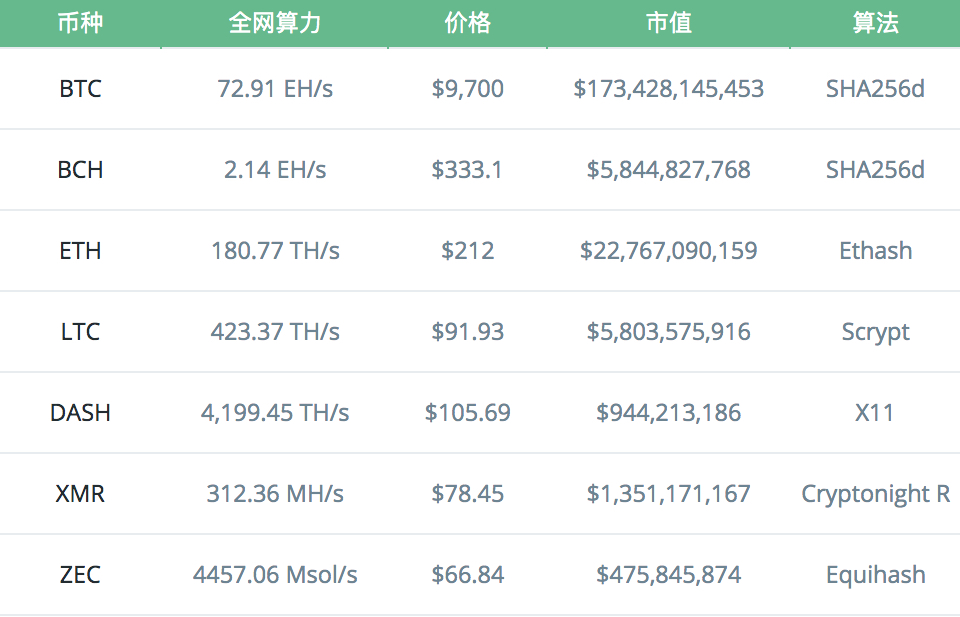 挖矿行业概述｜标准共识配图(5)