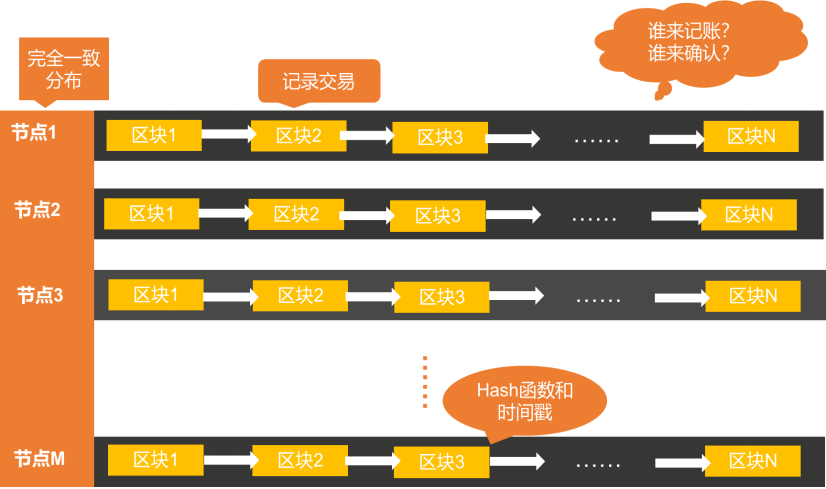 比特币系统的密码技术和量子计算的冲击配图(1)