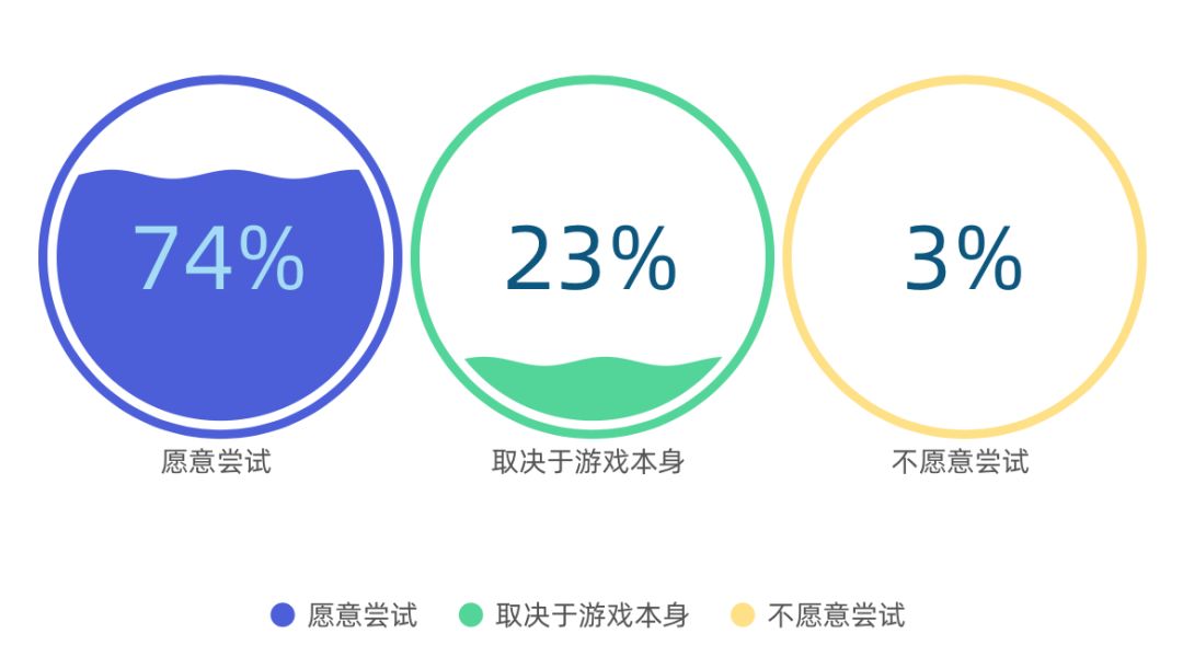 《2019年链游玩家需求调研报告》配图(15)