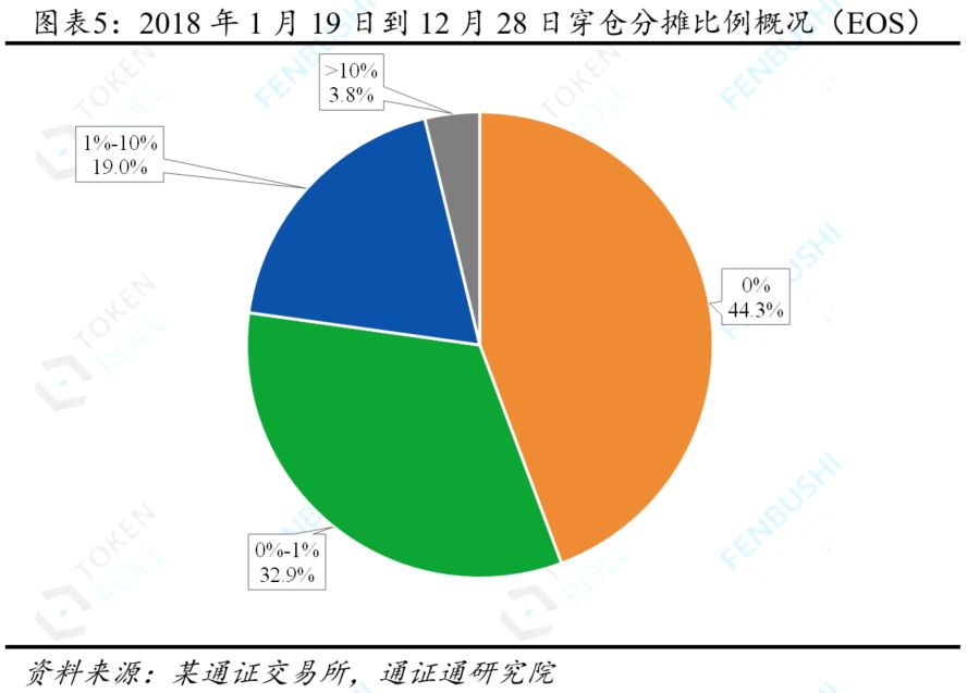 永续合约：通证衍生品的究极形态？配图(6)