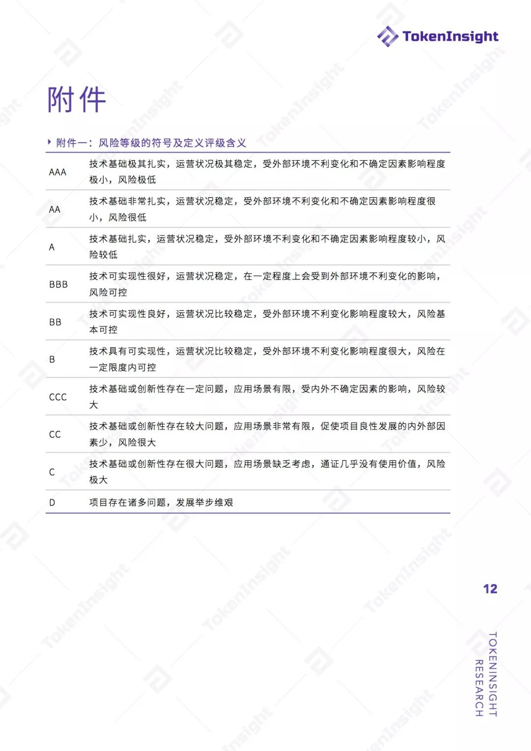 Chromia项目评级：B ，展望稳定 | TokenInsight配图(12)