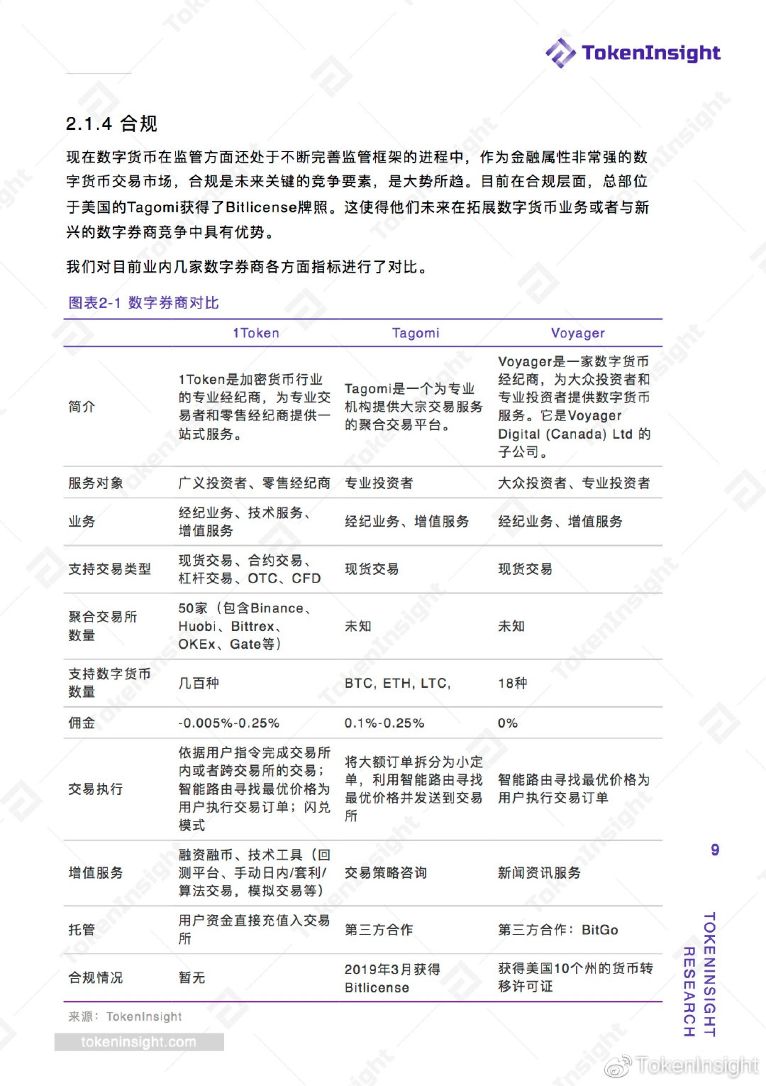 数字券商研究报告 | TokenInsight配图(9)