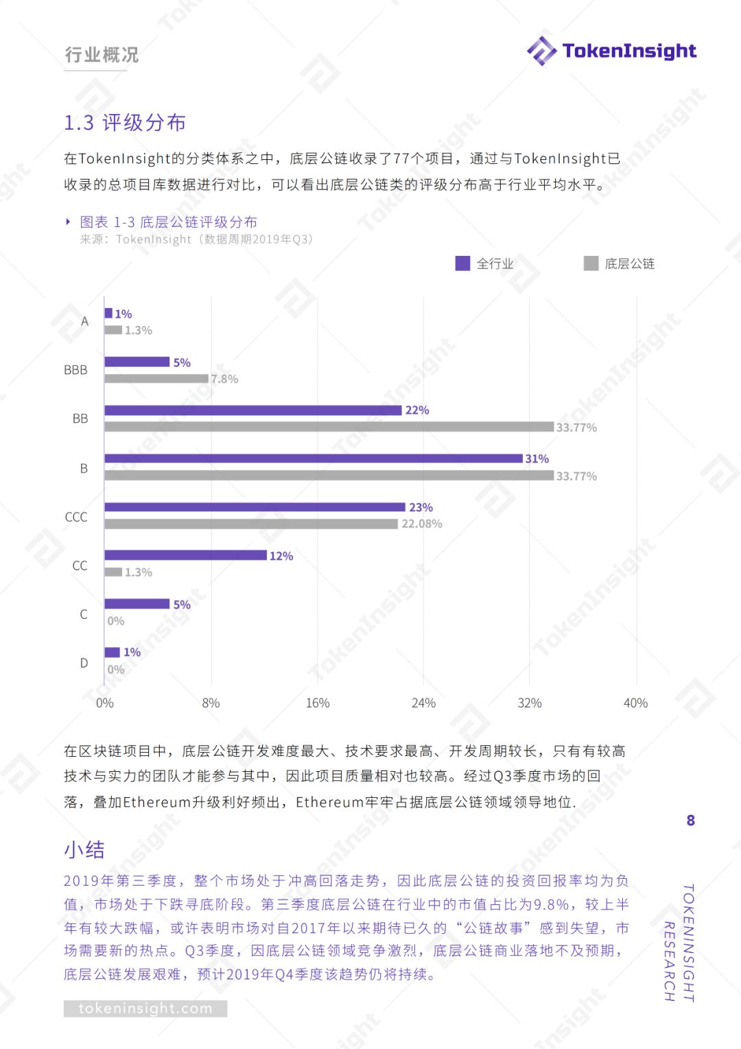 2019Q3底层公链行业报告暨评级结果更新 | TokenInsight配图(8)