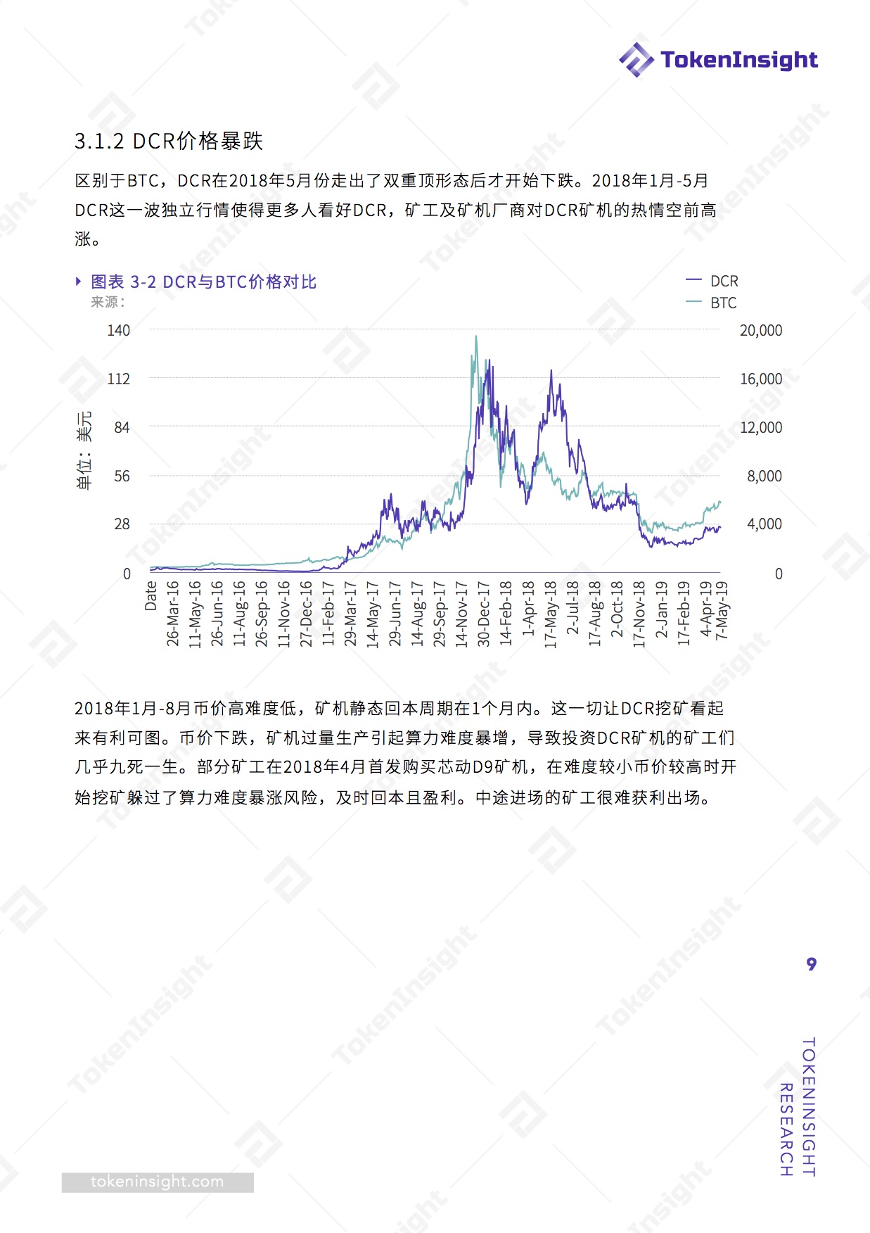 Grin矿机投资可行性分析报告 | TokenInsight配图(9)