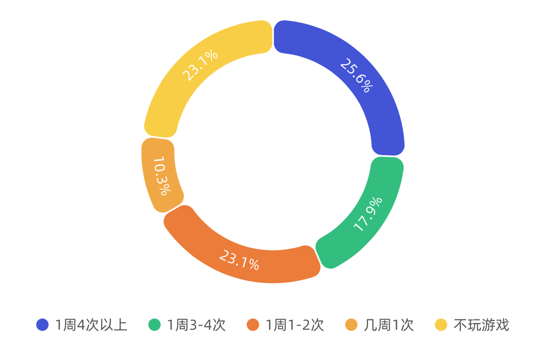 《2019年链游玩家需求调研报告》配图(8)