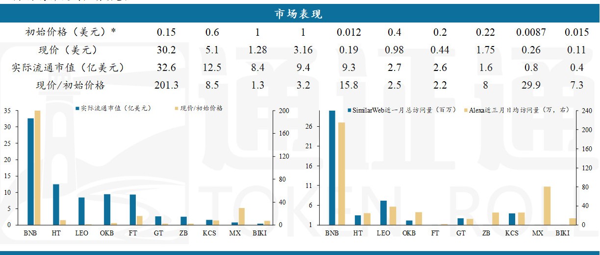 平台通证哪家强——一张图看懂区块链系列之4