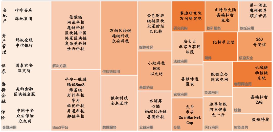 今日推荐 | 一文读懂区块链概念股,解析区块链产业链配图(3)